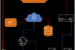 Explore how AWS outages affect cloud services and IT infrastructure.